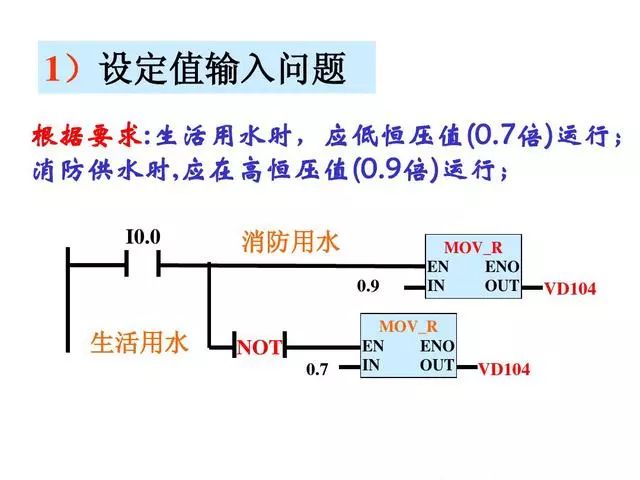 变频器