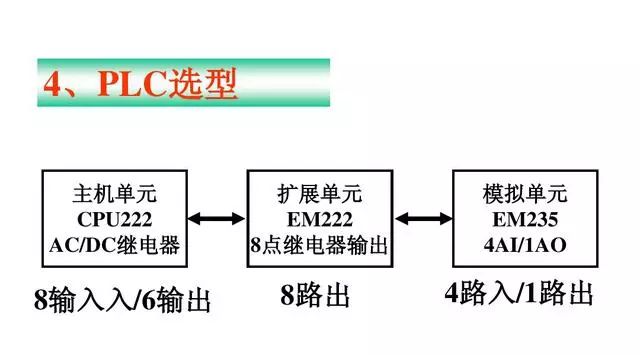 变频器