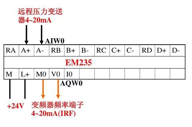 变频器