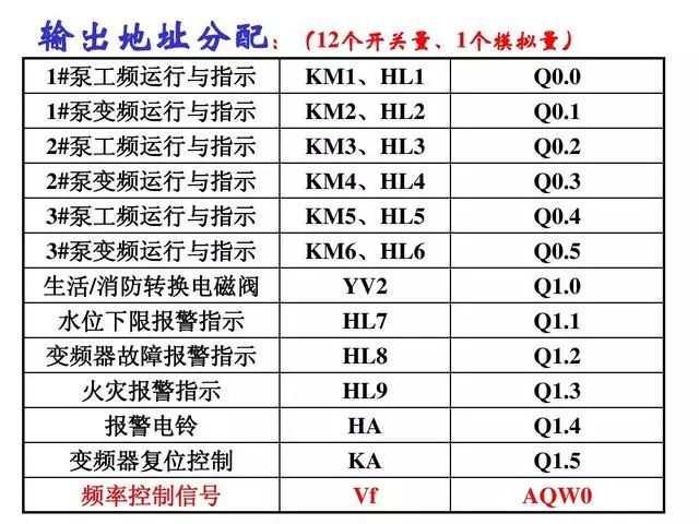 变频器