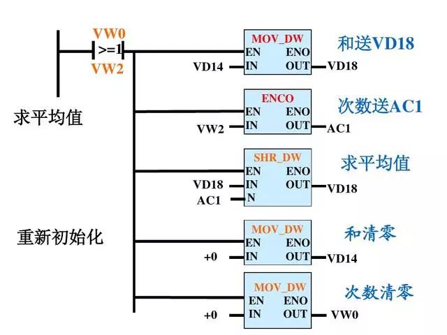 变频器