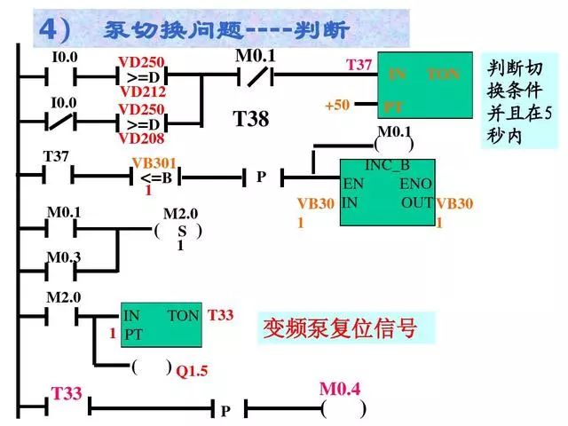 变频器