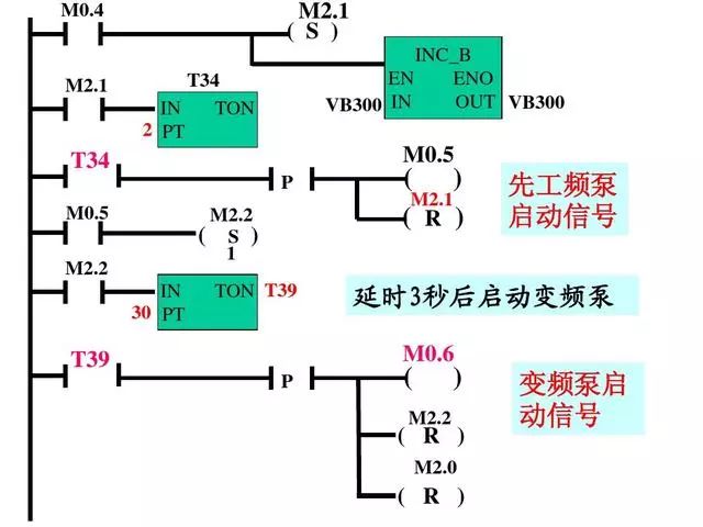 变频器