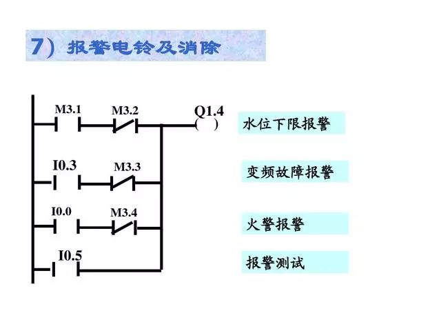 变频器