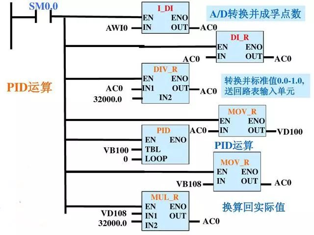 变频器