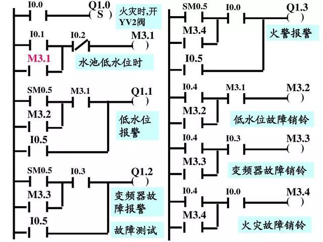 变频器