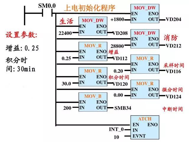 变频器