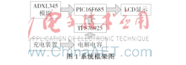 倾角测量仪