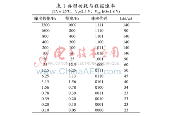 倾角测量仪