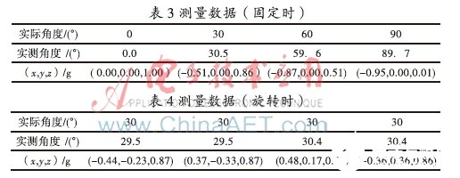 倾角测量仪