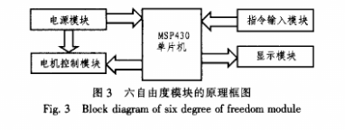 机械手