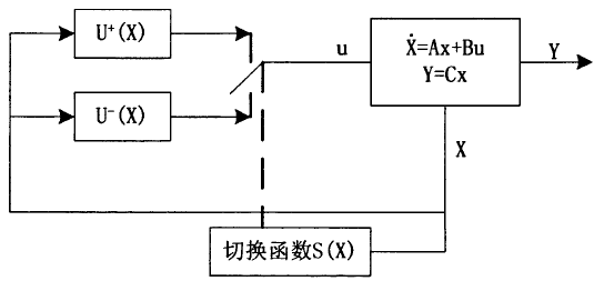 基于DSP的永磁同步电机驱动系统设计方案