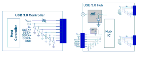 usb