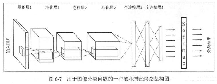 神经网络