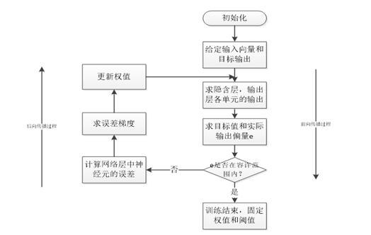 神经网络