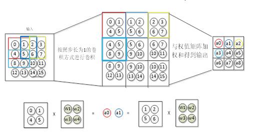 神经网络