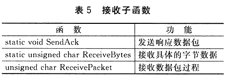 寄存器