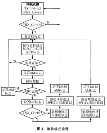 寄存器