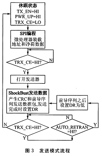 寄存器