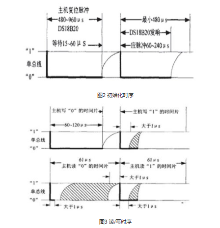 温度传感器