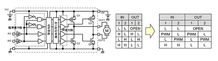 PWM