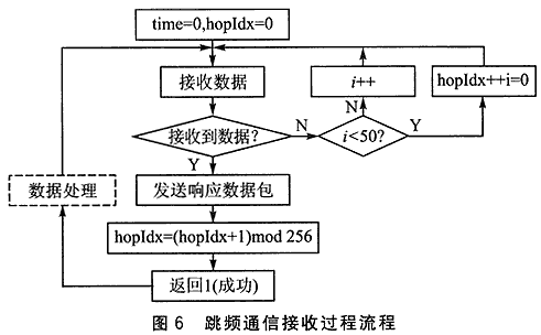 寄存器