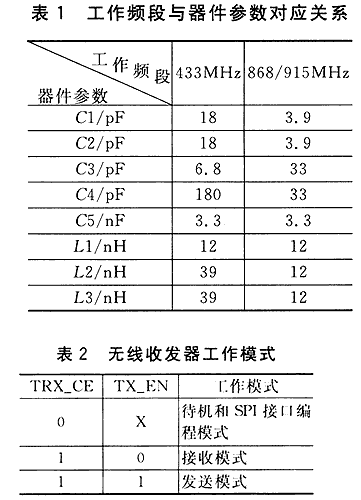 寄存器