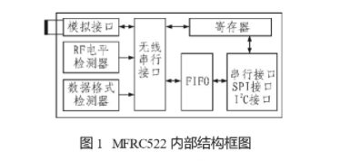 emc