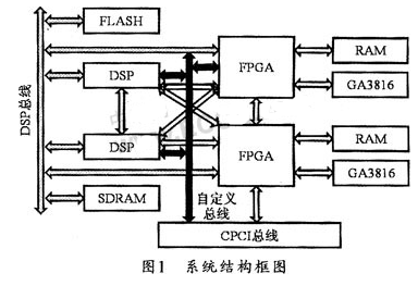 FPGA