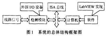 虚拟仪器