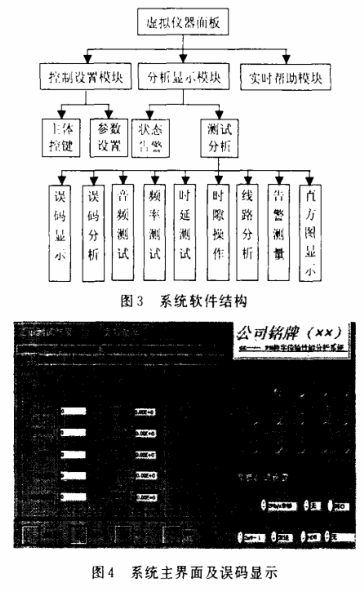 虚拟仪器