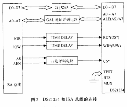 虚拟仪器