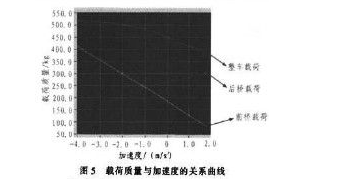 电容传感器