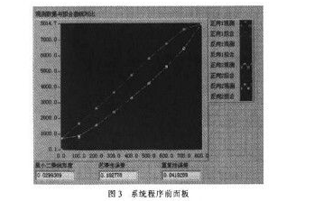 电容传感器