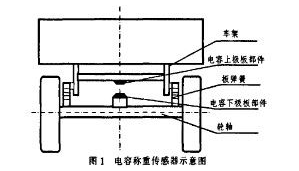 电容传感器