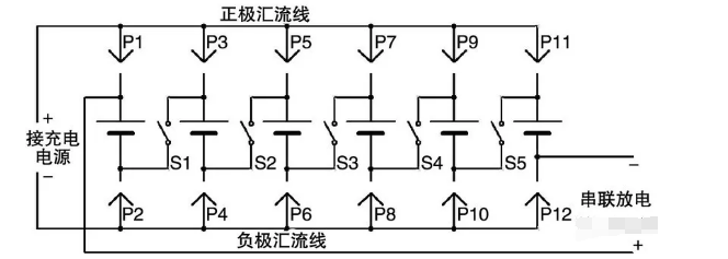 均衡