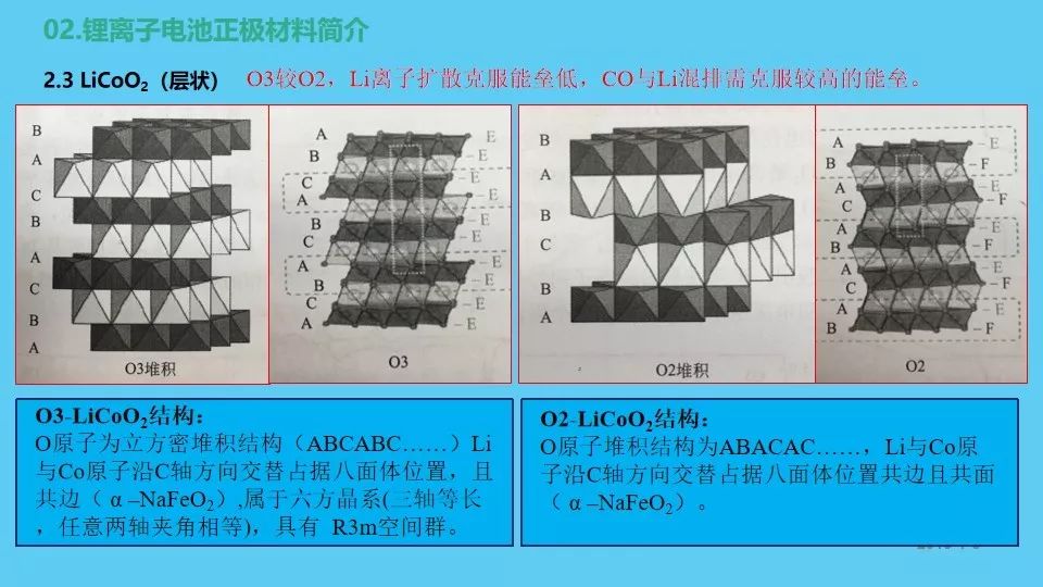 锂离子电池