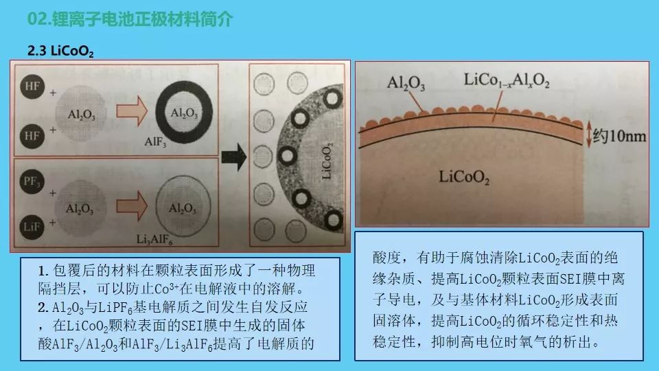 锂离子电池