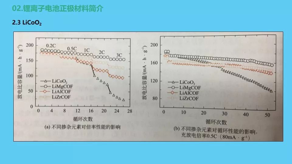 锂离子电池