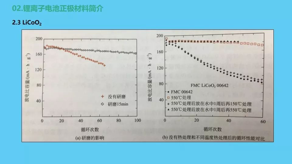 锂离子电池