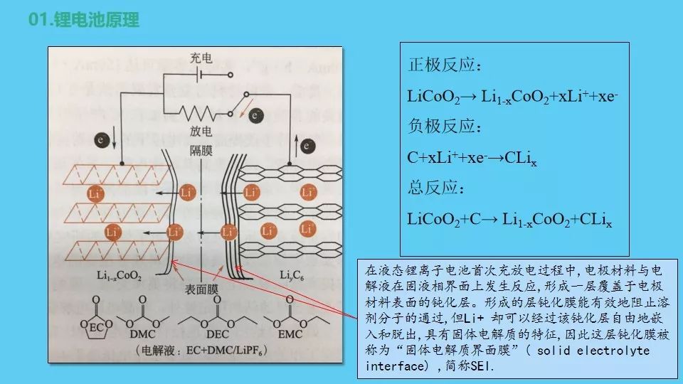 锂离子电池