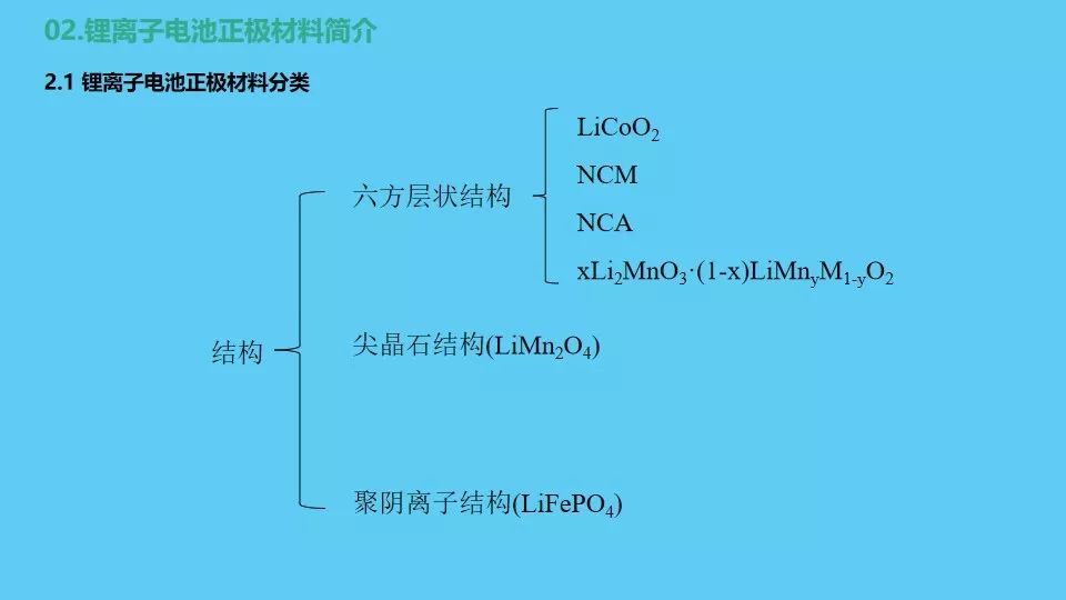 锂离子电池