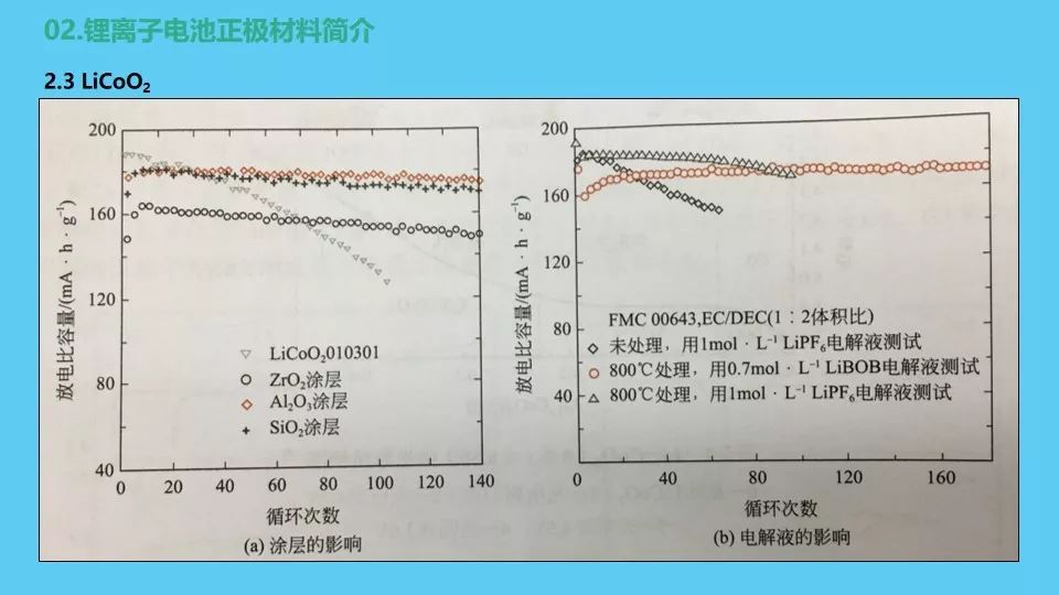 锂离子电池