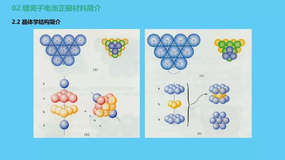 锂离子电池