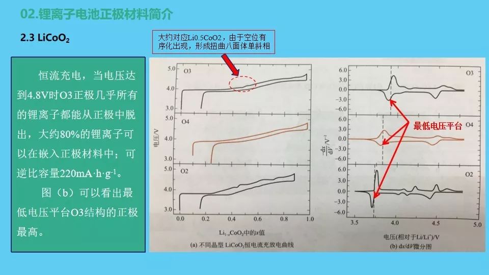 锂离子电池