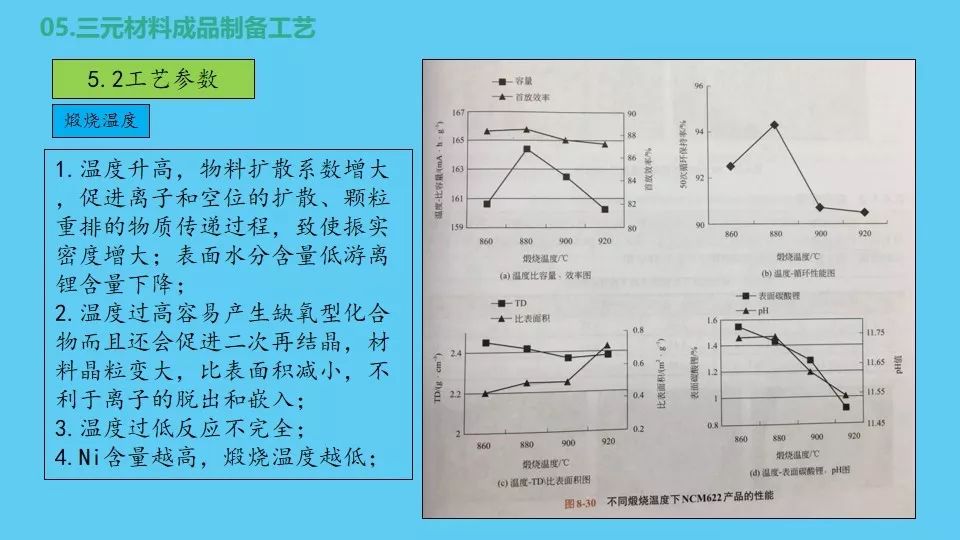 锂离子电池