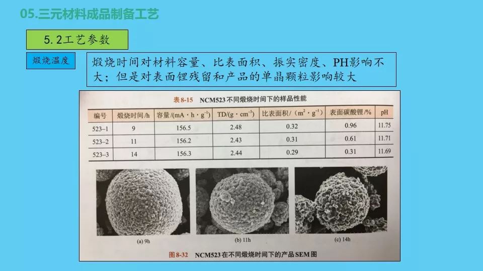 锂离子电池