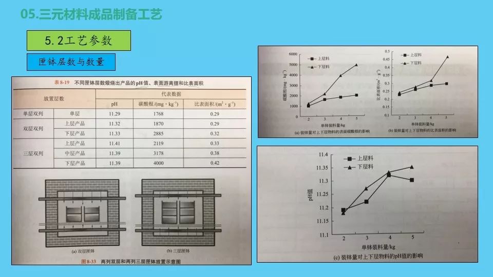 锂离子电池