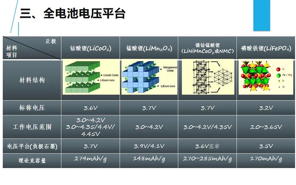 锂离子电池