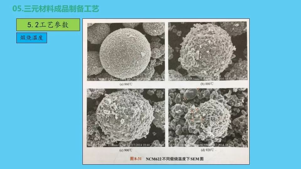 锂离子电池